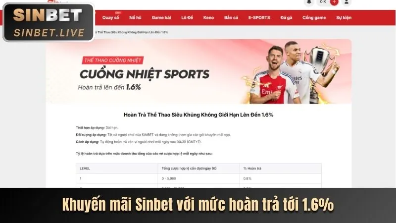 Thưởng nạp lại hàng ngày/tuần tại SCV388